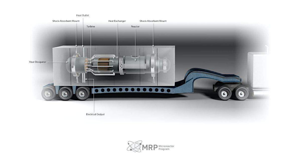 Nuclear Powers New Paradigm Includes Microreactors