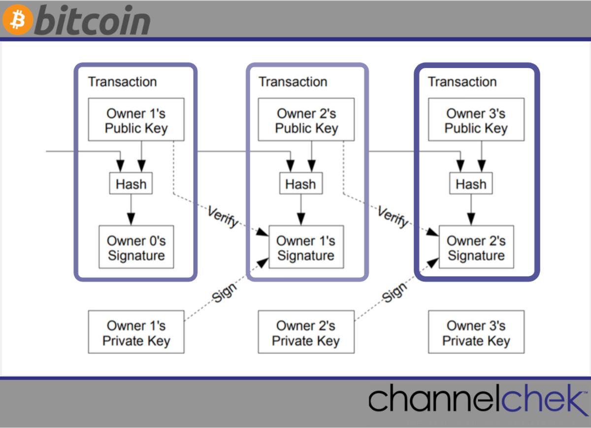 Has Bitcoin Lived Up to the Original Vision?
