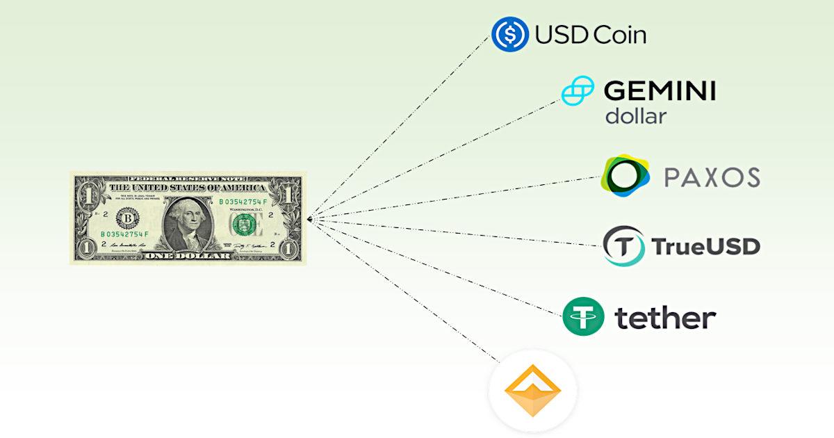 Global Regulators Release Principles for Financial Market Infrastructures to Stablecoin