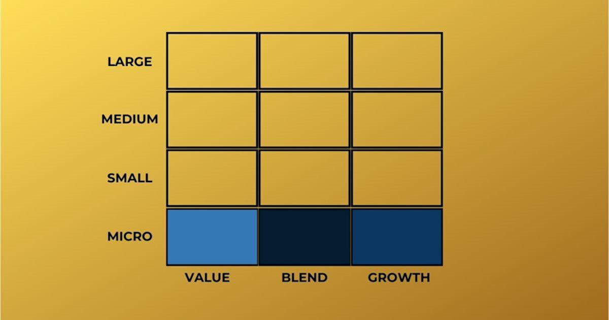 Do Microcap Stocks Provide Better Diversification?