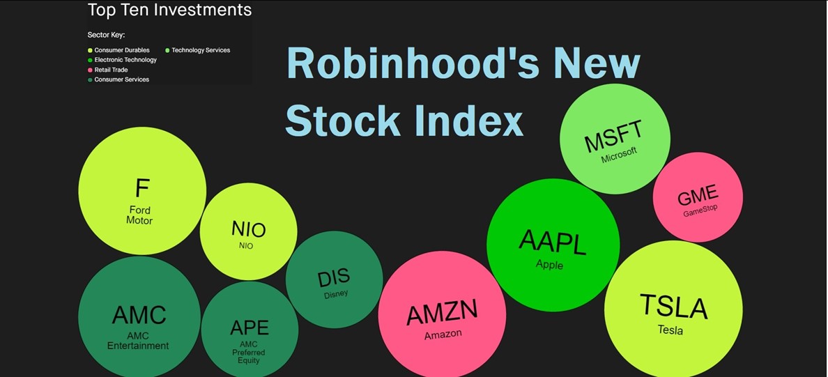 Is the New Robinhood Investor Index Worth Monitoring?