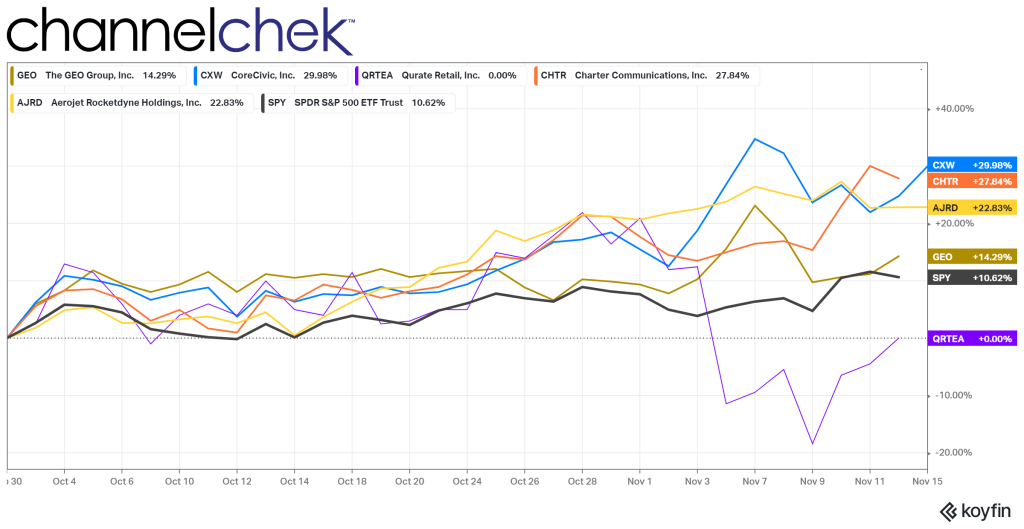 Michael Burry Just Reported His Long Positions - Channelchek