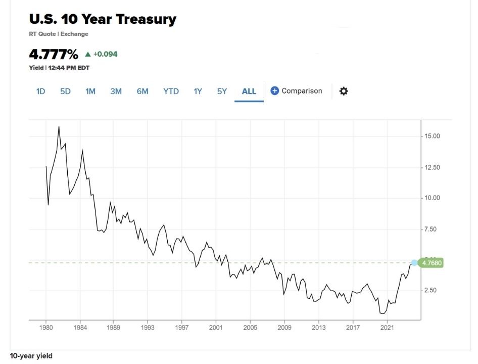 Bond Market Signals Recession Warning As Yields Invert